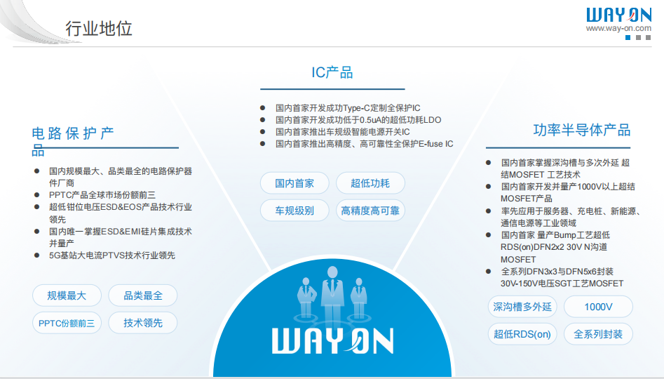WAYON代理商，維安MOS管，維安SBD，肖特基二三極管，維安LDO線性穩(wěn)壓，PTC，保險絲，ESD ，IGBT ，OVP， TVS代理商.png