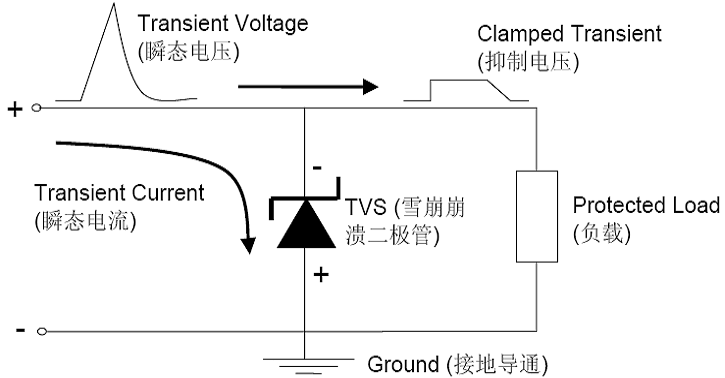 維安TVS，新能源汽車(chē)的“隱形護(hù)衛(wèi)”,車(chē)規(guī)級(jí)TVS，Wayon TVS，維安Auto TVS，WS15P30SMC-AT.png