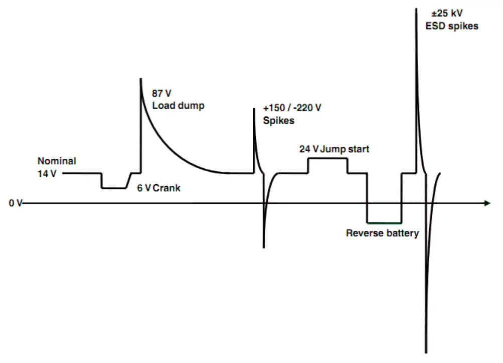 維安TVS，新能源汽車(chē)的“隱形護(hù)衛(wèi)”,車(chē)規(guī)級(jí)TVS，Wayon TVS，維安Auto TVS，WS15P30SMC-AT.png