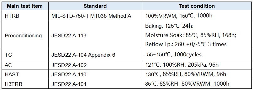 維安TVS，新能源汽車(chē)的“隱形護(hù)衛(wèi)”,車(chē)規(guī)級(jí)TVS，Wayon TVS，維安Auto TVS，WS15P30SMC-AT.png