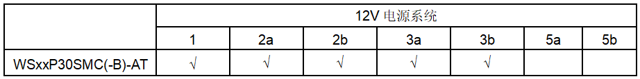維安TVS，新能源汽車(chē)的“隱形護(hù)衛(wèi)”,車(chē)規(guī)級(jí)TVS，Wayon TVS，維安Auto TVS，WS15P30SMC-AT.png