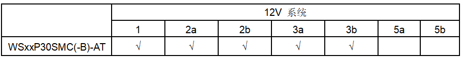 維安TVS，新能源汽車(chē)的“隱形護(hù)衛(wèi)”,車(chē)規(guī)級(jí)TVS，Wayon TVS，維安Auto TVS，WS15P30SMC-AT.png