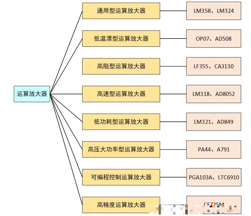 nisshinbo日清紡代理商，什么是運(yùn)放，超低功耗CMOS運(yùn)放，NJU77806F3 ，業(yè)界最低噪音CMOS運(yùn)算放大器.png