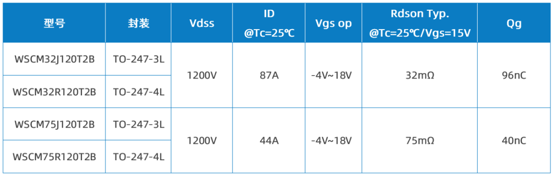 Wayon代理商，維安代理商，維安 SiC MOSFET，SIC MOS產(chǎn)品系列及應(yīng)用盤點，碳化硅MOS管.png