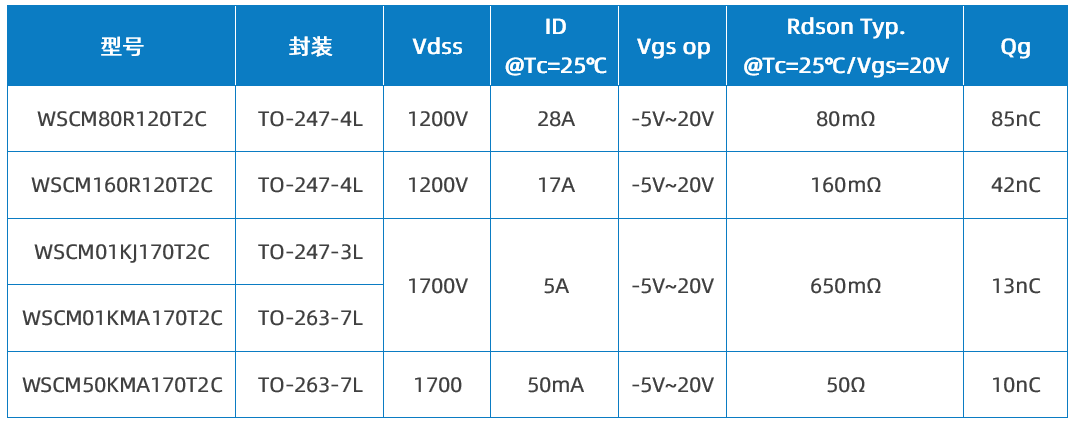 Wayon代理商，維安代理商，維安 SiC MOSFET，SIC MOS產(chǎn)品系列及應(yīng)用盤點，碳化硅MOS管.png
