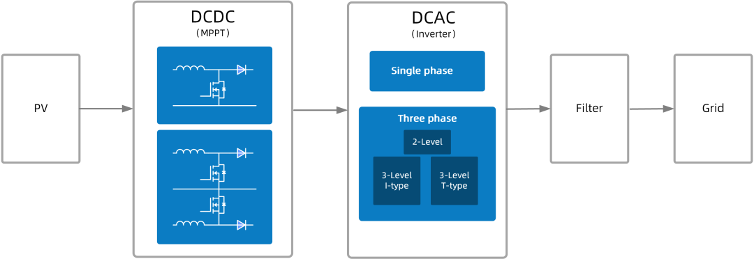 Wayon代理商，維安代理商，維安 SiC MOSFET，SIC MOS產(chǎn)品系列及應(yīng)用盤點，碳化硅MOS管.png