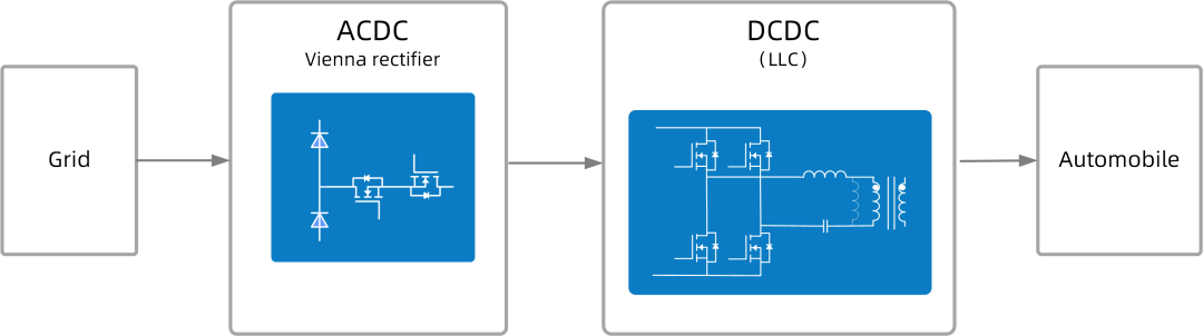 Wayon代理商，維安代理商，維安 SiC MOSFET，SIC MOS產(chǎn)品系列及應(yīng)用盤點，碳化硅MOS管.png
