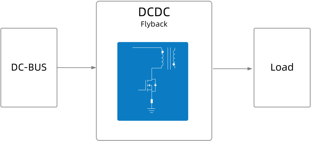 Wayon代理商，維安代理商，維安 SiC MOSFET，SIC MOS產(chǎn)品系列及應(yīng)用盤點，碳化硅MOS管.png