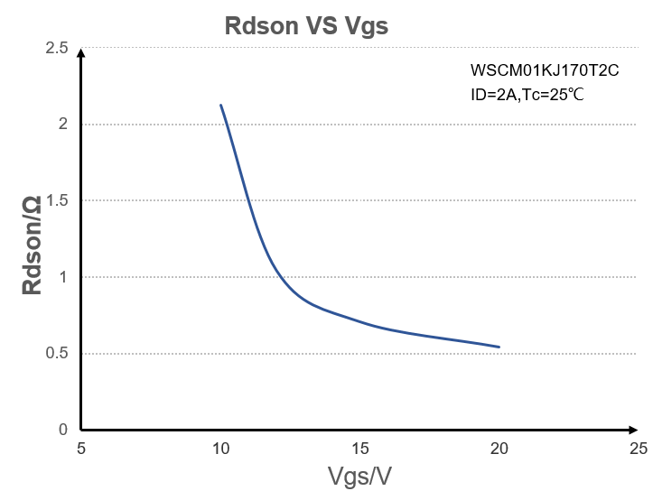 Wayon代理商，維安代理商，維安 SiC MOSFET，SIC MOS產(chǎn)品系列及應(yīng)用盤點，碳化硅MOS管.png