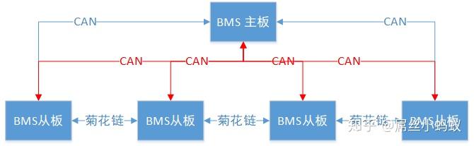 一文入門BMS（電池管理系統(tǒng)），為什么需要BMS，BMS有什么功能，什么是BMS，BMS拓?fù)浣Y(jié)構(gòu).jpg
