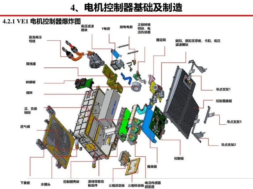 WAYON代理商，維安MOS，SGT Gen4系列車規(guī)MOSFET，汽車電機(jī)控制器，車規(guī)MOS.png