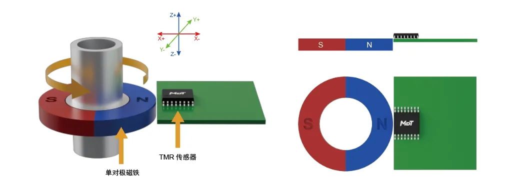 編碼器方案，多維科技推出高精度離軸編碼器應(yīng)用方案， TMR3110，TMR3109， TMR3081.jpg