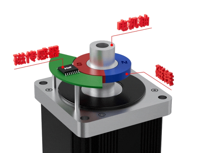 編碼器方案，多維科技推出高精度離軸編碼器應(yīng)用方案， TMR3110，TMR3109， TMR3081.png