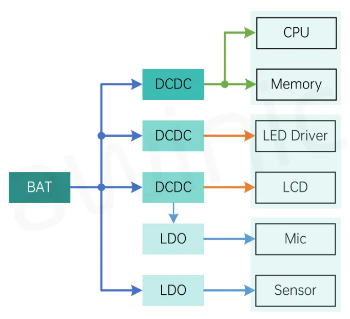 艾為代理商，高電源抑制比LDO、低噪聲LDO，AW37003YXXX.png