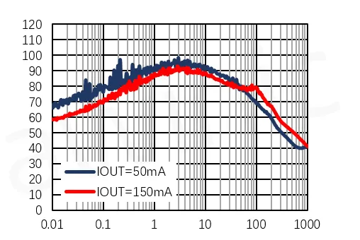 艾為代理商，高電源抑制比LDO、低噪聲LDO，AW37003YXXX.png