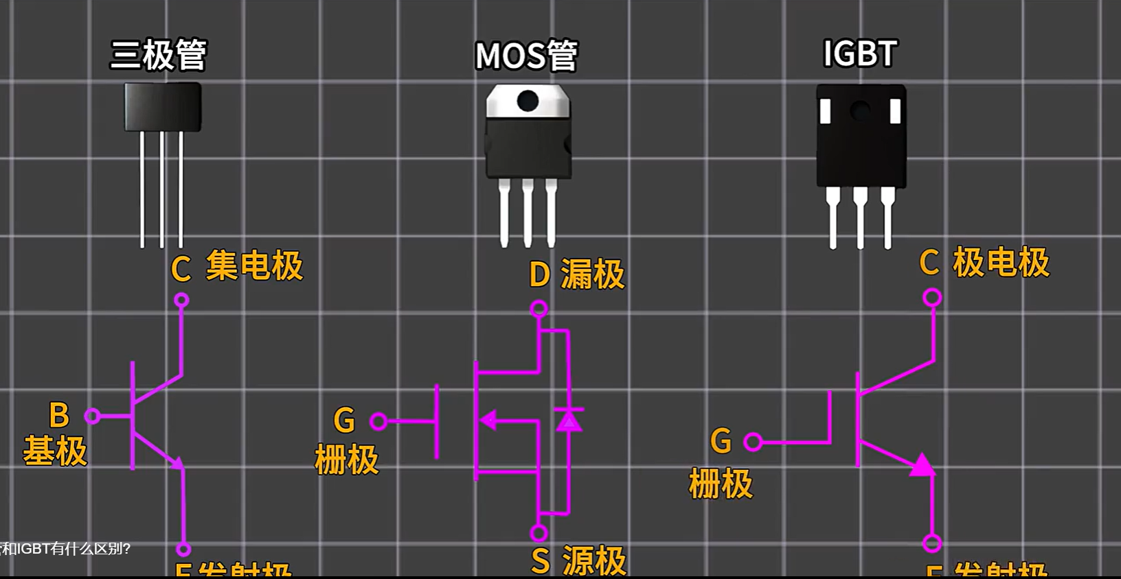 維安代理商，維安IGBT，維安MOSFET，IGBT和MOS區(qū)別.png